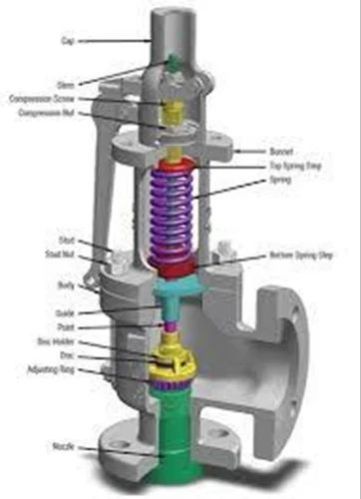 CS Spring Loaded Safety Valve, Color : Blue for Fitting Use