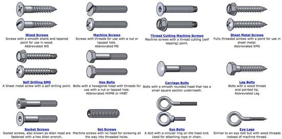 fasteners