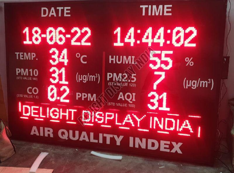 Air Quality Index