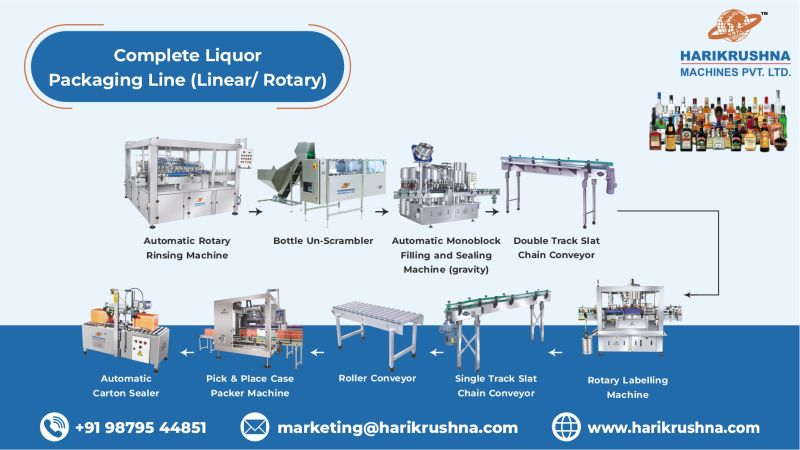 Liquor Packaging Line