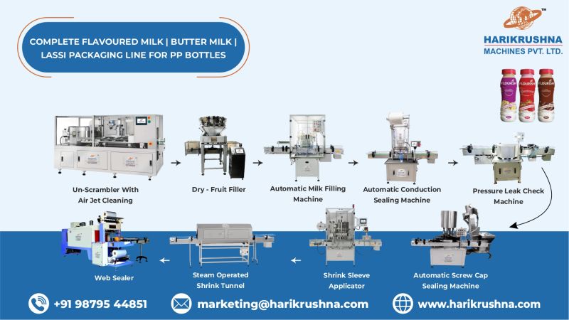 Milk Packaging Line