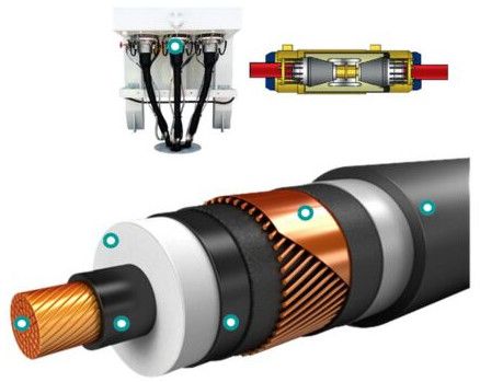 Cable condition monitor