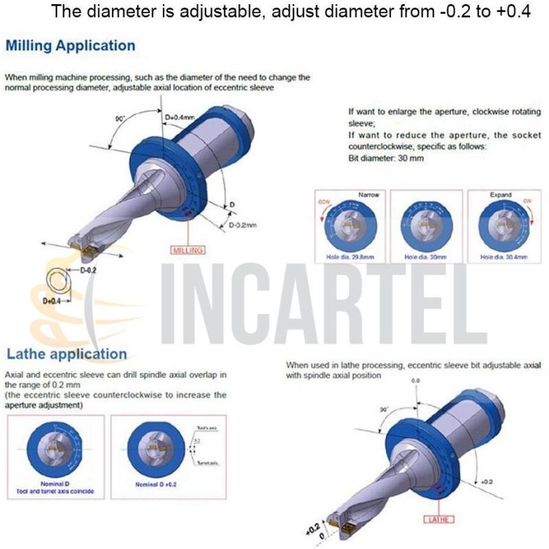 U Drill Eccentric Sleeve