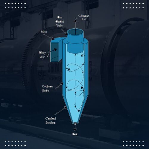 Cyclone Separator System
