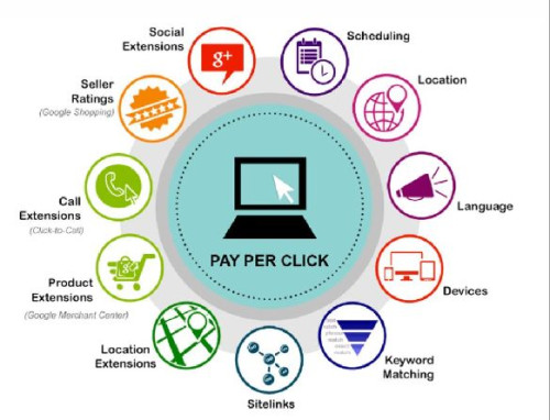 Digital marketing services