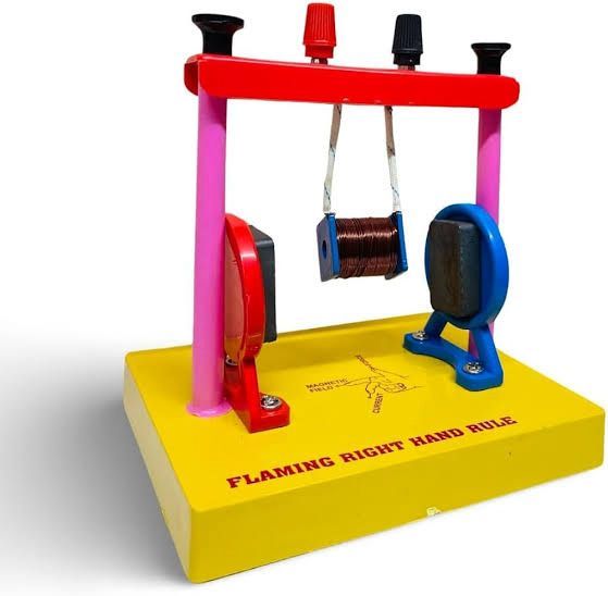 Flaming Right Hand Rule