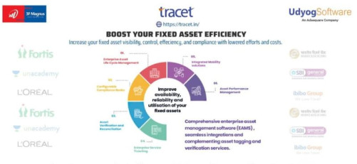 Tracet Asset Management Solution