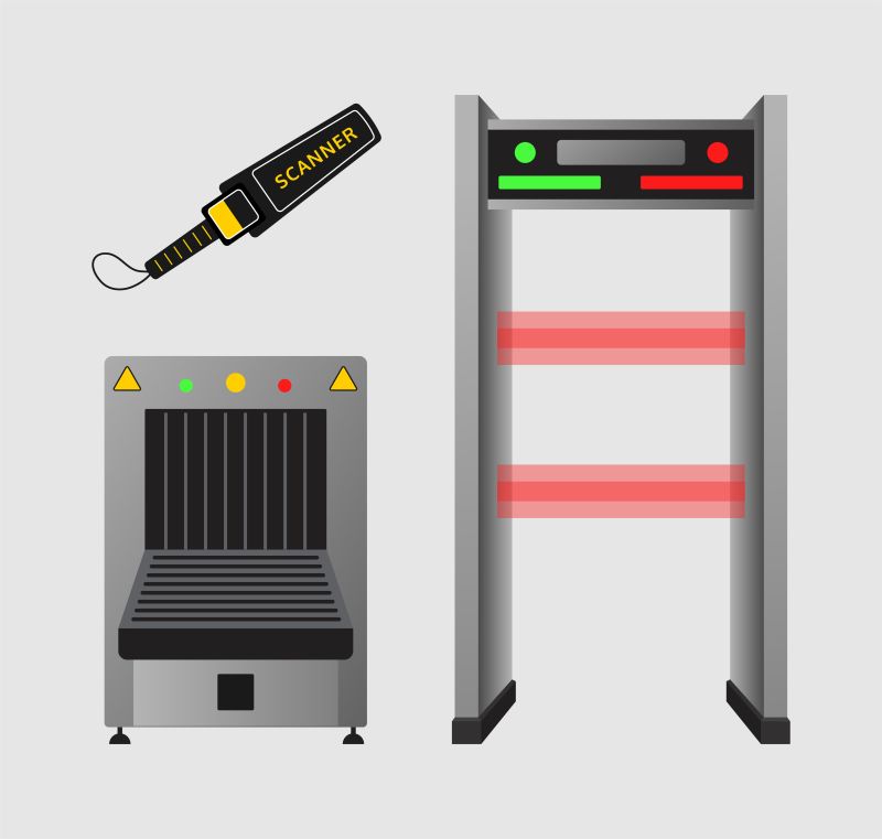 Door Frame Metal Detector