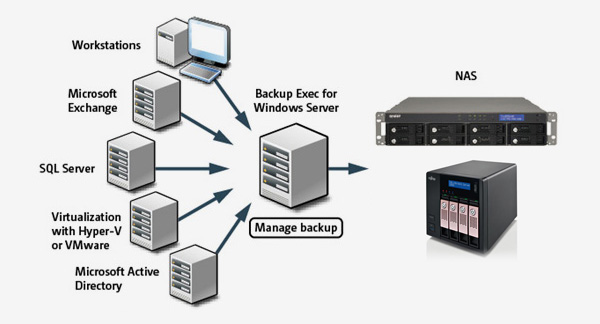 Nas Storage Solution
