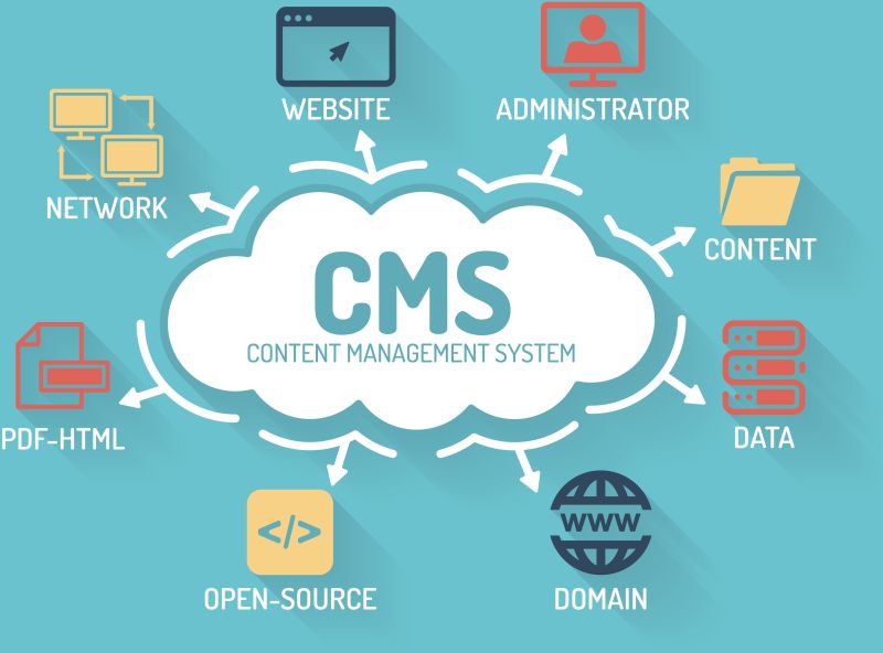 Content Management System
