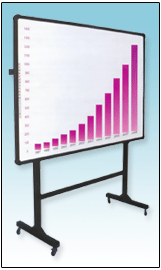 IR Finger Touch Interactive Whiteboard