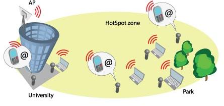 Hotspot Zone Service