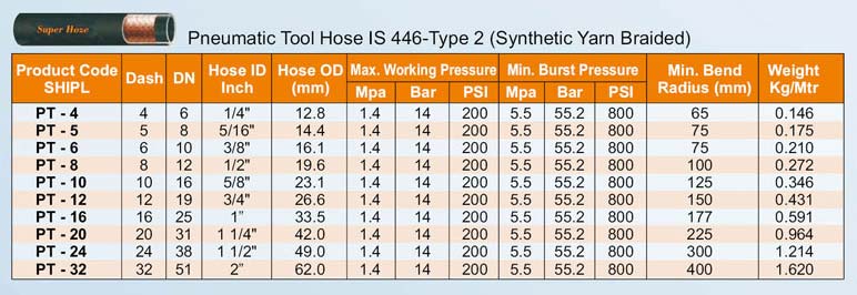 Pneumatic Hoses