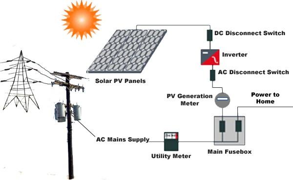Solar Power Products