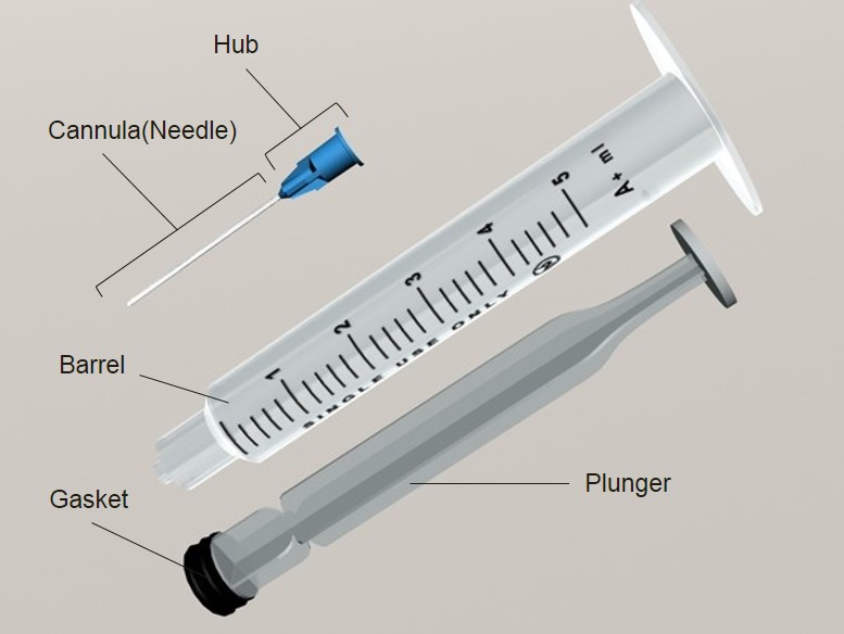 SRinj Plastic Surgical Products Syringe, Size : 50mL
