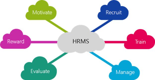 Hr Management Software