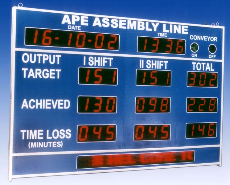 Assembly Line Stoppage Display