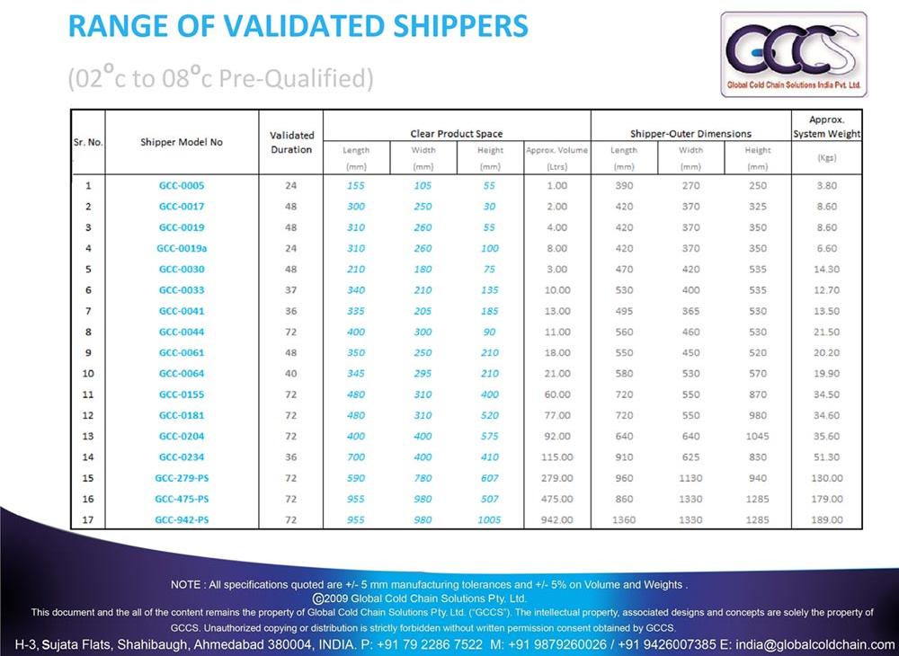 Pre Qualified Validated Cold Chain Shipper Range