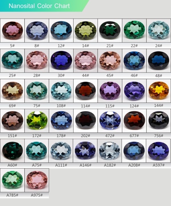 Products - Nanosital Color Chart Manufacturer & Manufacturer from ...