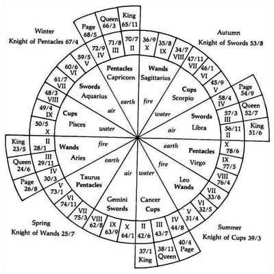 28 Numerology Tamil Astrology Tamil - Astrology News