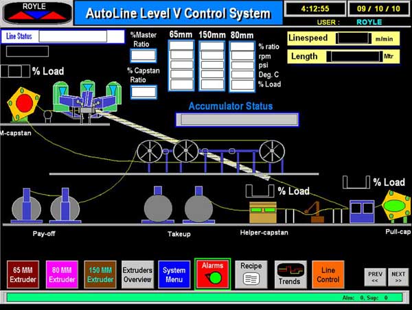 Autoline Control System