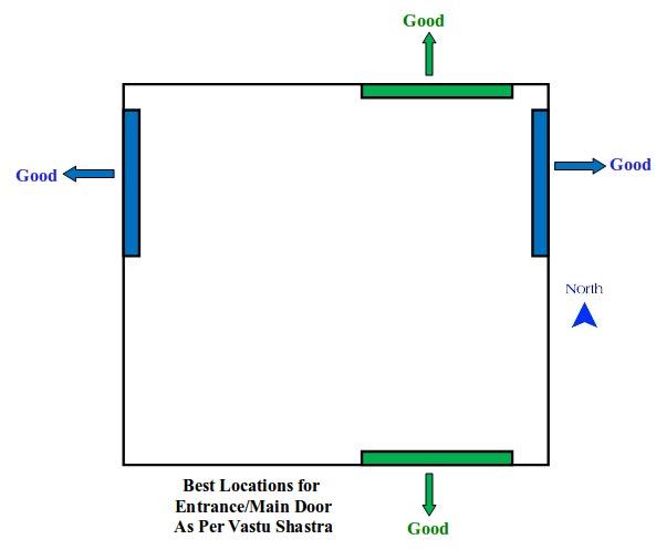 Vastu Consultancy for New Shop Planning