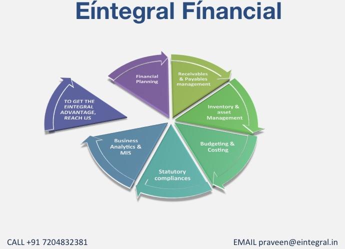 Financial Management Services