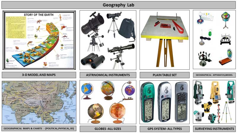 Geography Lab Equipment