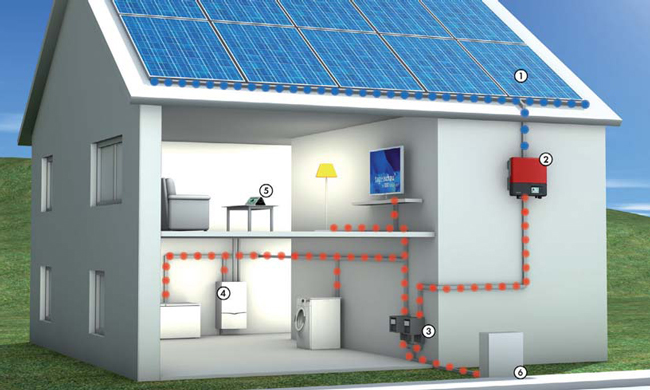 Solar Home Inverter Buy Solar Home Inverter for best price at INR