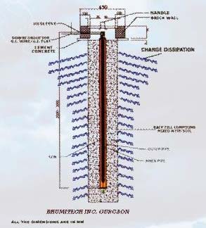 Electric Electrolytic Gel Earthing System, Certification : CE Certified