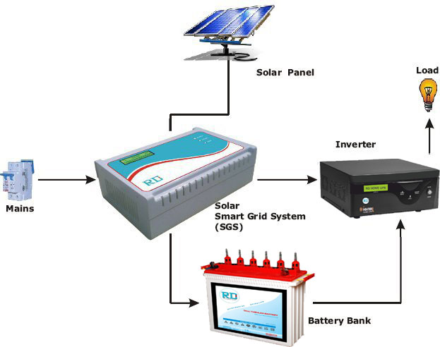 Smart Grid System