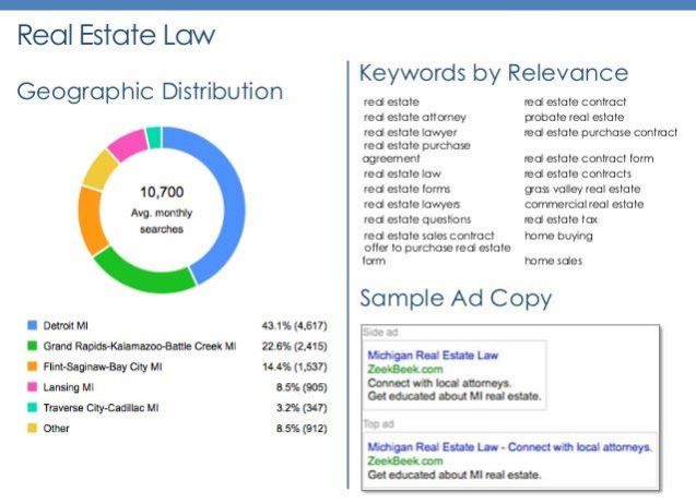 Real Estate Marketing Consultancy