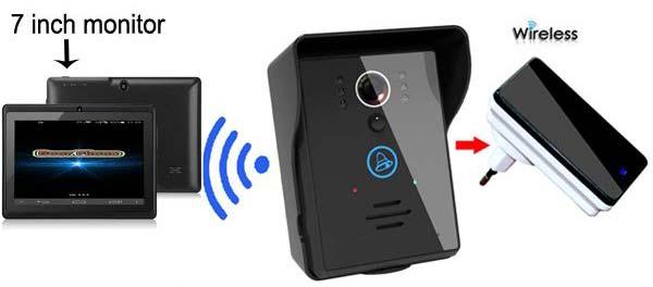WIFI Access Control System