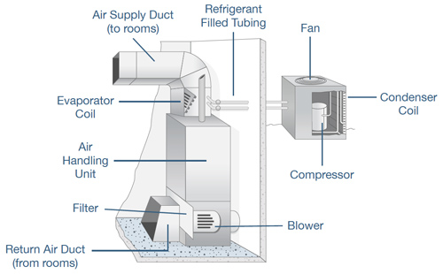 Clean Room HVAC