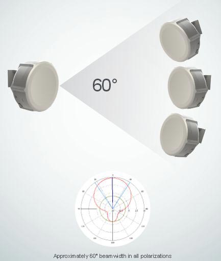 Mikrotik Outdoor Wireless Network Device (SXT 2) Exporters in Mumbai ...