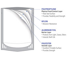 Flexible Laminates