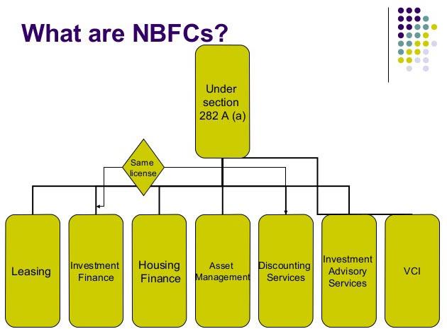 NBFC Management