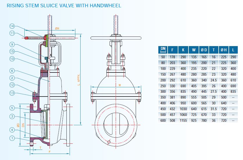 cast-iron-sluice-valves-manufacturer-in-surendranagar-gujarat-india-by