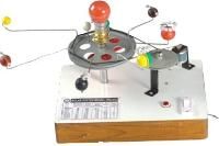 Geographical Instruments