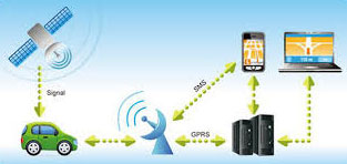 GPS Tracking Services