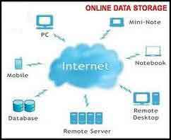 Online Data Storage
