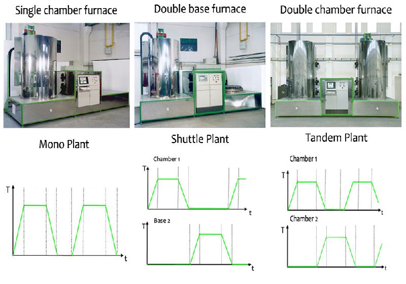 Plasma Nitriding