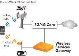 Wifi Networking Services