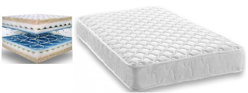 Spring Mattress Buy Spring Mattress In Oakville Canada From LinQ Tech Inc.