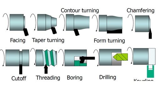 Lathe Machine Instruments and Tools