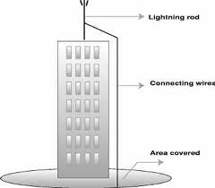 Building Lightning Protection System