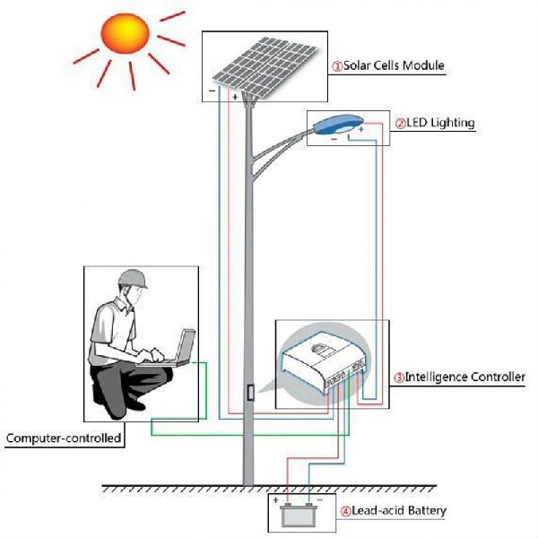 SOLAR STREET LIGHTINGS