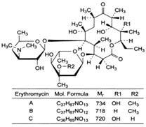 SimSon Pharma Erythromycin