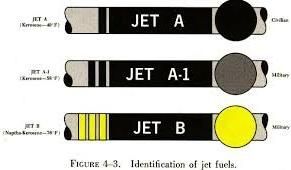 Jet Fuel B