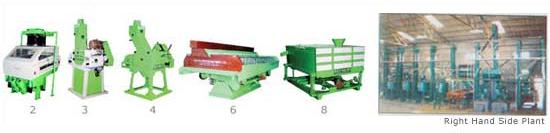 Devraj Deluxe-CP Counter Shaft Driven Parboiled Rice Mill Plant